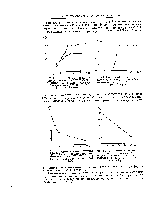 Рис. 3. Влияние концентрации ионов натрия (с, г/л) в растворе на <a href="/info/890579">рабочую обменную</a> способность по никелю (.Е, %) сульфоугля в натриевой форме.
