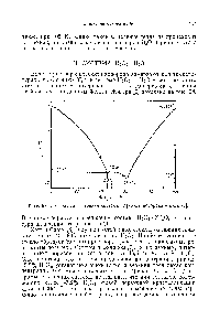 Рис. 98. <a href="/info/315031">Диаграмма состояния системы</a> <a href="/info/7817">перекись водорода</a> — вода [5].