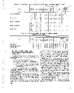 Таблица 47. Показатели устойчивости окраски азоацетов на лавсане (крашение с переносчиками)
