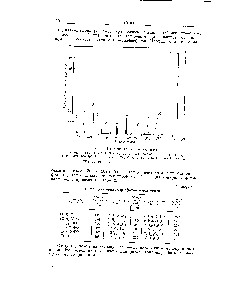 Рис. 4. <a href="/info/15980">Масс-спектр</a> тритолилфосфата.