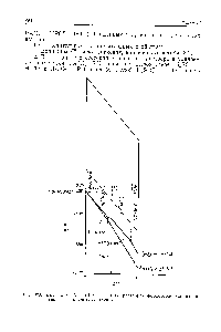 Рис. 30.6, Диаграмма Е — pH для <a href="/info/6274">водных растворов</a> фосфорсодержащих частиц в стандартных состояния.ч.