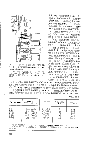 Рис. 11. Схема объединенного питания <a href="/info/185965">многопозиционных машин</a> типа Пуромат 
