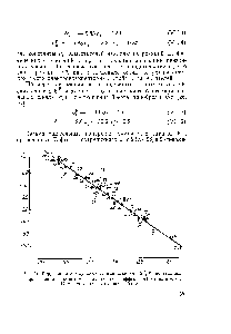 Рис. 51 <a href="/info/168977">Корреляция между</a> <a href="/info/2832">химическими сдвигами</a> б -производных фторбензола и <a href="/info/318723">константами индукционного</a> эффекта о1 заместителей. Нумерация точек отвечает табл. 80.