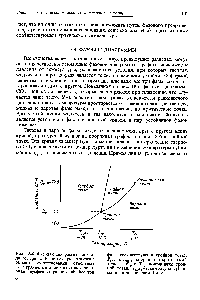Рис. 18-6. <a href="/info/1451397">Фазовая диаграмма диоксида углерода</a>. Кривыми разграничены области существования отдельных фаз граничные линии отвечают условиям двухфазных равновесий. Все три