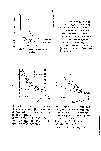 Рис.1. Относительные <a href="/info/2989">квантовые выходы</a> (I) в зависимости от энергии низшего триплетного уровня (ккал/ ноль) сенсибшшзаторов (2) а-метилэтилкетон -ацетон с пиразйн с1г-ацетофенон е-биацетил ] -оензол 