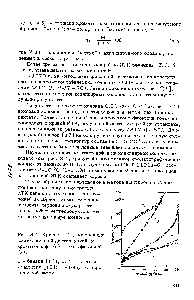 Рис. 3.1. Кривые ИТК, полученные имитированной дистилляцией на хроматографе (о) и ректификацией (х) 