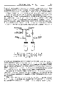 Рис. 68. <a href="/info/337514">Схема расположения</a> клапанов принудительного действия <a href="/info/798598">кислородных регенераторов</a> (обоаначения клапанов те же, что на рис. 67)