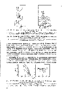 Рис. 30. <a href="/info/1543592">Положение линии</a> М 5/2 в спектре ЭСКА для палладия в цеолитах PdHY, обработанных воздухом при 300 °С 