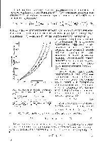 Рис. 13. <a href="/info/7907">Изотермы сорбции</a> к-гексана <a href="/info/1158492">полиэтиленом различной</a> плотности при 0°С18> 