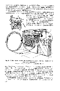 Рис. 68. Сублимационная сушильная установка фирмы Виккерс (Англия) с радиационным нагревом 