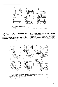 Рис. 14.3. <a href="/info/785947">Конструкции соединений</a> конических и цилиндрических частей в стальных аппаратах 