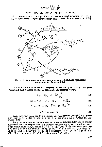 Рис. У-Ю. Ациклический информационный граф <a href="/info/27168">системы уравнений</a> материального баланса ХТС.