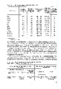 Таблица 24. Гетерообмен кислорода [100—102]