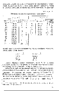 Таблица 14 Элементы, мешающие определению тория [83,171 