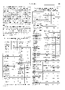 Таблица ЗП2.2 <a href="/info/595666">Константы молекулярного притяжения</a> частиц в водной среде