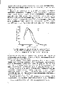 Рис. 16. Спектры оптического поглощения радикала НОг ) в 0,01 N НСЮ4, <a href="/info/68266">насыщенной кислородом</a>, и ион-радикала О (2) в <a href="/info/1660996">нейтральной воде</a>, насыщенной кислородом