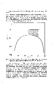 Рис. 40. Зависимость [1/(С—С )] от С1, рассчитанная по данным фазовой диаграммы состояния, приведенной на риС. 3.