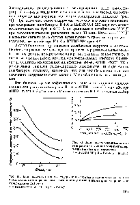 Рис. 42. Зависимость вспенивания водных растворов диэтаноламина от <a href="/info/1915976">содержания ингибиторов</a> коррозии 