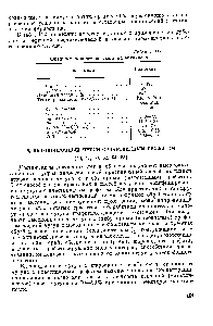 Таблица 111 <a href="/info/129852">Физико-механические свойства</a> антихлора