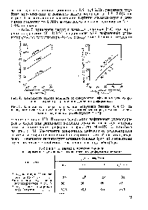 Рис. 4. <a href="/info/988168">Зависимость выхода водорода</a> от <a href="/info/1472567">содержания нафтеновых углеводородов</a> в сырье при <a href="/info/188612">различном давлении</a> риформинга.