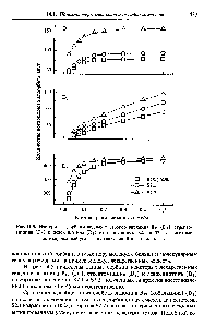 Рис. 14.5. Изотермы адсорбции водных растворов витамина В12 (Di), стрептомицина (D2) и левомицитина (D3) на ианосистемы S2.1 и S2.2 и исходный <a href="/info/13341">активированный уголь</a>, не <a href="/info/385072">включающий</a> кластеры железа