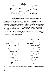 Рис. 118. Диссимиляционный <a href="/info/97563">цикл окисления</a> формальдегида