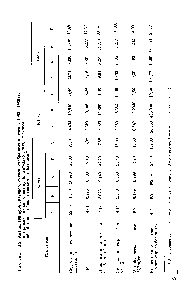Таблица 9.2. Анализ 400 проб травяного силоса, отобранных в течение 1983—1985 гг. и отражающих состояние приблизительно 300 ООО т силоса, обработанного биологическими добавками 