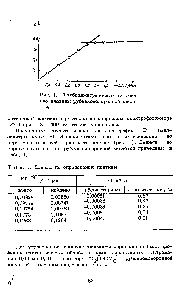 Рис. 1. <a href="/info/321719">Турбидиметрическое титрование</a> платины рубеановодородной кислотой.