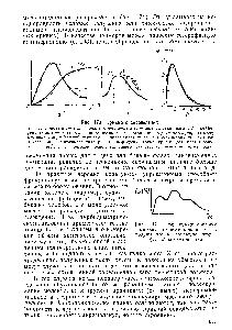 Рис. 174. <a href="/info/717945">Молекулярномассовое распределение</a> пол и акрилонитрила, ПОЛ ченного в результате гетерофазной полимеризации