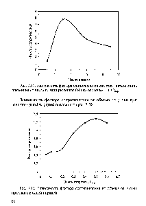 Рис. 3.17. <a href="/info/840610">Зависимость фактора</a> сопротивления для геля гидрохлорида алюминия от числа порций реагентов (объем оторочки - 0,3 У ор)