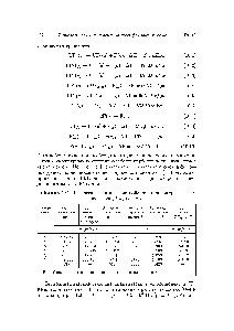 Таблица 10.1. Физические и <a href="/info/1654287">химические свойства фторидов</a> урана — компонентов (и-Г)-плазмы