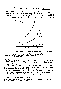 Фиг. 7. Поведение производящей функции У (ы р, Т) для модели взаимодействующих кластеров в <a href="/info/1696521">двух</a> типичных случаях а) У оо при ы->1 иб) У- -У (1)<оо при ы 1,