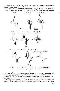 Рис. v.l. Спектры ЭПР облученных прп 77° К алкилгалогенидов [5].