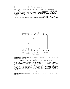 Рис. 118. Масс-спектры флуоренона (i) и антрахинона (2), в которых наблюдается аналогичное распределение интенсивностей.