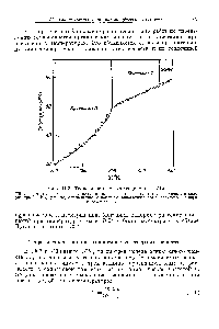 Рис. П.З. Теплоемкость триэтплендиамина [1519].] СДэкспериментальные значения, полученные на низкотемпературном адиабатическом калориметре [210] О данные, определенные с помощью <a href="/info/431153">адиабатического калориметра</a>, изображенного на рис. 11.2.