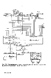 Рис. У-20. Принципиальная <a href="/info/793146">схема автоматизированной системы управления</a> процессом двухстадийного сжижения хлора.
