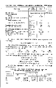 Таблица 111,5. <a href="/info/158302">Константы равновесия реакций поглощения</a> <a href="/info/138782">сероорганических соединений</a> оксидом цинка [5]