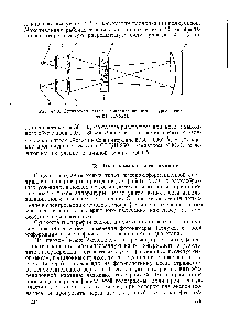 Рис. 47.3. <a href="/info/196341">Оптическая схема</a> поляризационного <a href="/info/19345">фурье-спектрометра</a> Жирара