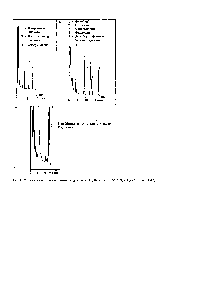 Рис. 8—24. Анализ экстрактов плазмы, содержащих ПЭЛС групп 1 (а), 2 (б) аЗ (в) (см. табл. 8-12).