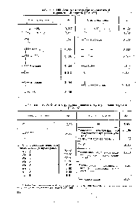 Таблица 1.54. Атомные и структурные константы Дрв уравнении Эдульжи