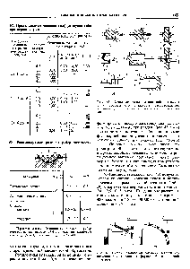 Рис. 45. <a href="/info/19364">Основные виды</a> ротационной вытяжки 