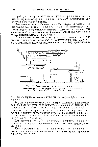 Рис. 63. <a href="/info/616285">Схема механического</a> кристаллизатора 