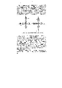 Рис. 16. <a href="/info/18430">Схема образования связей</a> в молекуле воды