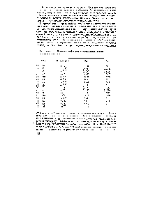 Таблица 3.13, Основные конфигурации и орбитальные энергии
