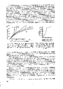 Рис. II. 4. Кинетика полимеризации метилметакрилата в бензоле при 70° С в присутствии 10 г/л перекиси бензола. Цифры на кривых — концентрация мономера в %.
