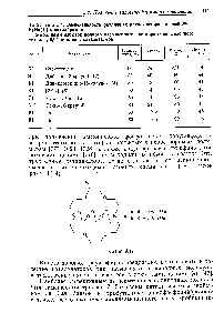 Таблица 3.4. Эффективность различных катализаторов в реакции К( Na) 1 - -н-октилбромид 5-молярный избыток водного <a href="/info/2672">насыщенного раствора</a> <a href="/info/1019720">соли щелочного металла</a>, 0,05 мол. экв. катализатора 