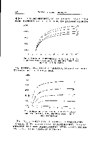 Рис. 8. <a href="/info/275269">Изменение молекулярной</a> теплоты растворения хлористого водорода в воде с <a href="/info/172285">содержанием воды</a> в растворе и с температурой.