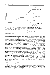 Рис. 4.18. <a href="/info/219218">Схема энергетических</a> уровней, иллюстрирующая расщепление пяти вырожденных -орбиталей под действием кристаллического поля октаэдрического лиганда.