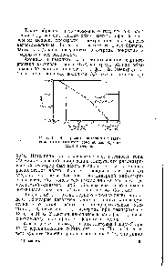 Фиг. 62. <a href="/info/2864">Электродный потенциал</a> в зависимости от <a href="/info/10411">плотности тока</a> вблизи обратимого значения.