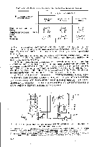 Рис. 31. <a href="/info/1799790">Схема установки адсорбционной очистки</a> стачных вод с применением